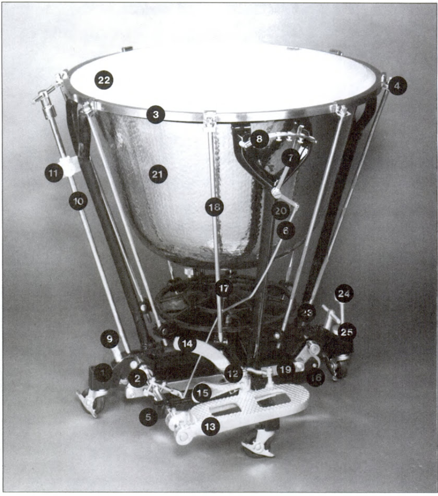 Timpani Part Names